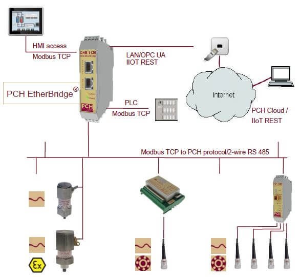 pch-1420-