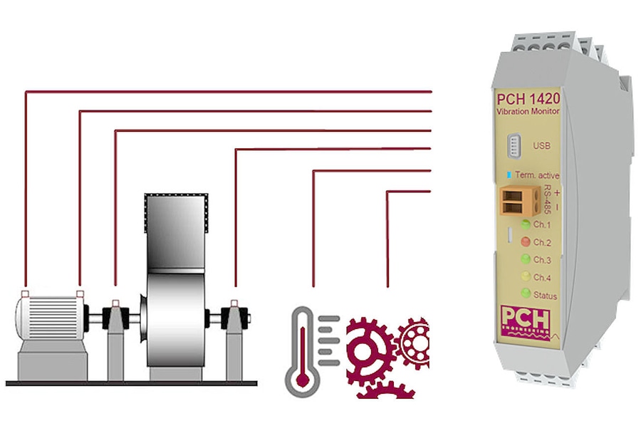 pch-1420-solution